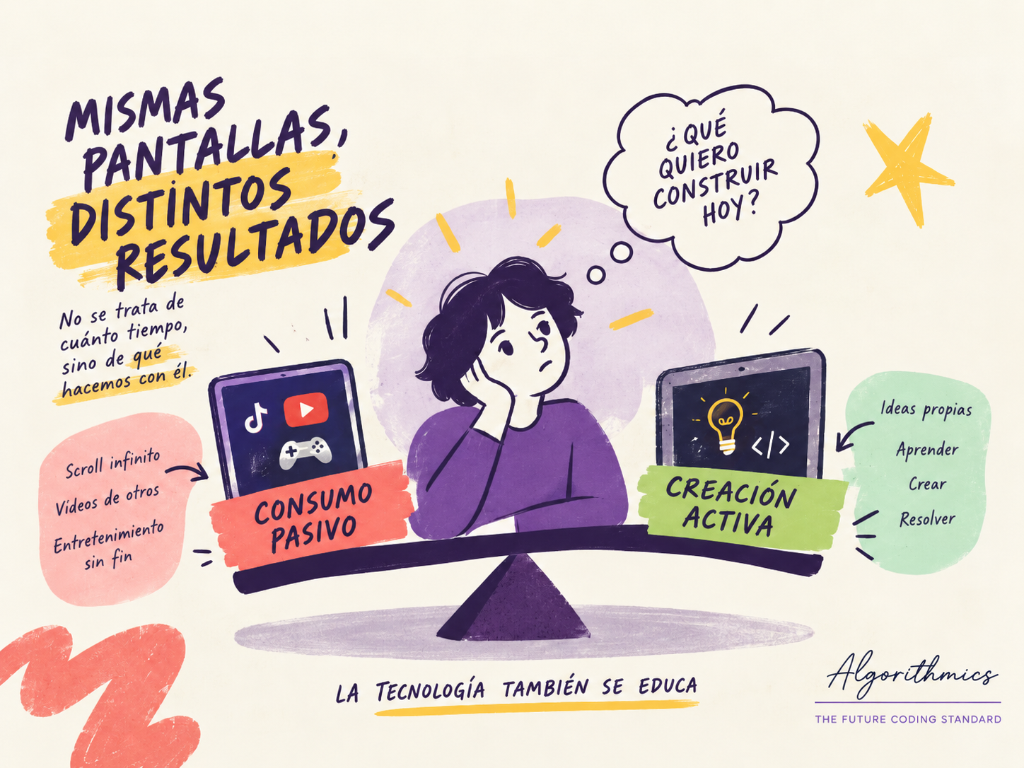 Infografía sobre dieta digital: consumo pasivo frente a creación activa con pantallas en niños